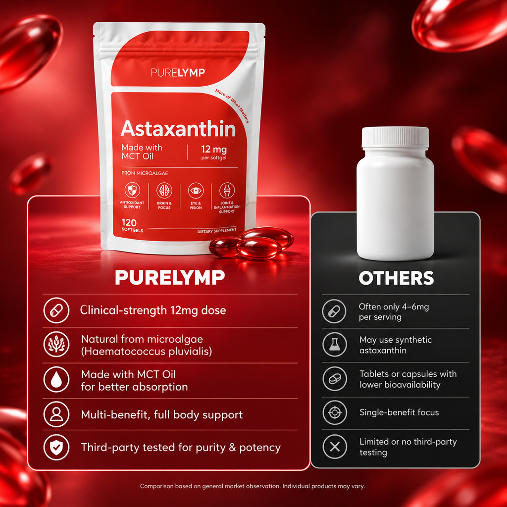 PureLymp® Astaxanthin - Nature’s Most Powerful Antioxidant for Whole Body Support & Cellular Protection