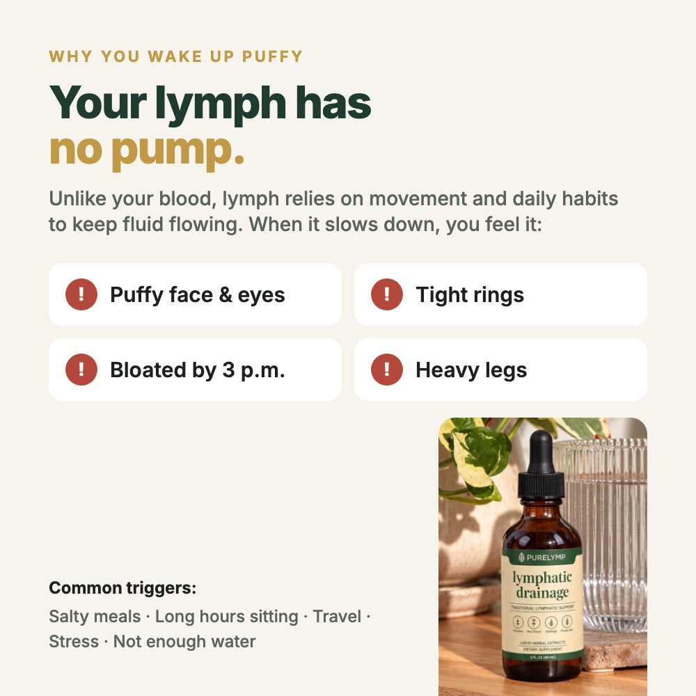 Your lymph has no pump: puffy face, tight rings, bloating and heavy legs, next to a bottle of PureLymp